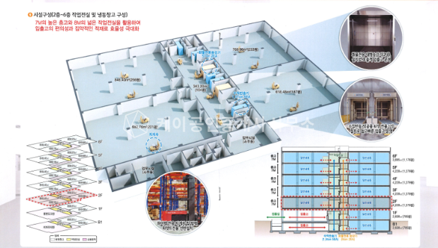 인천 검단구 금곡동 1동 저온 물류센터, 대형 창고시설 매매 매물번호 11752 사진 2