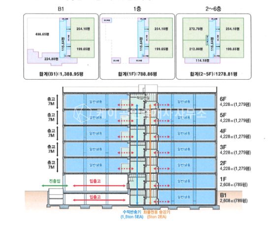 인천 검단구 금곡동 1동 저온 물류센터, 대형 창고시설 매매 매물번호 11752 사진 3