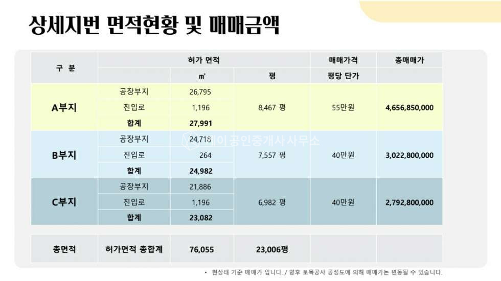 충북 음성군 생극면 신양리 충북 음성군 생극면 공장 부지 매매 매매 매물번호 12015 사진 4