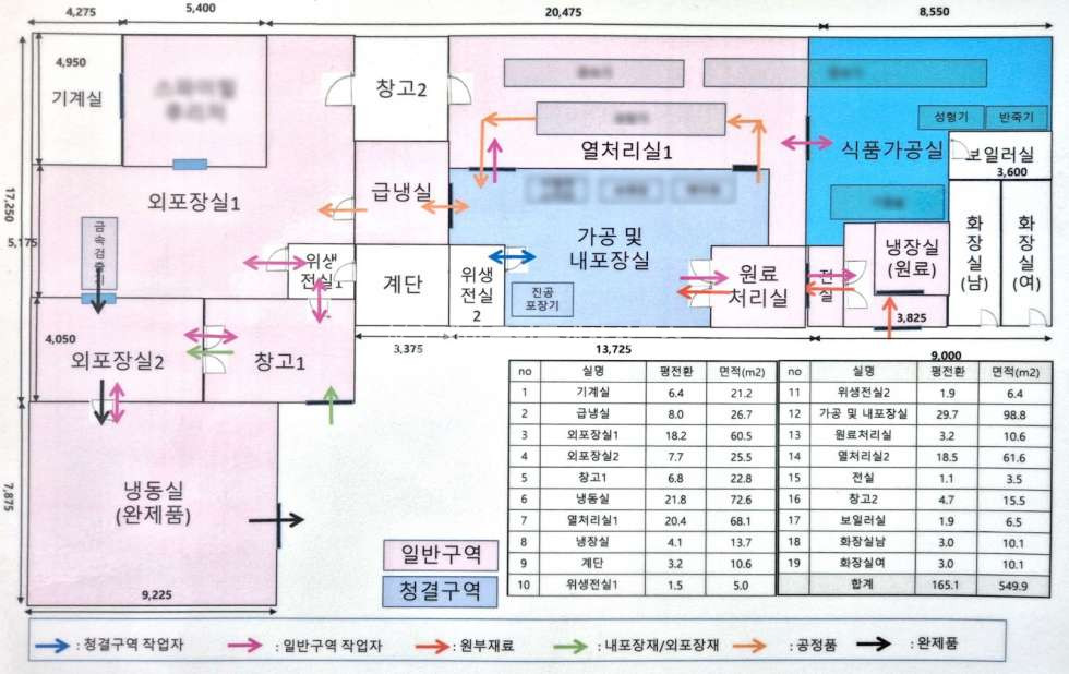 경기 남양주시 화도읍 가곡리 HACCP공장,연625평,복층창고4개동, 대형차량진입, 오수직관,냉동창고 매매 매물번호 12420 사진 15