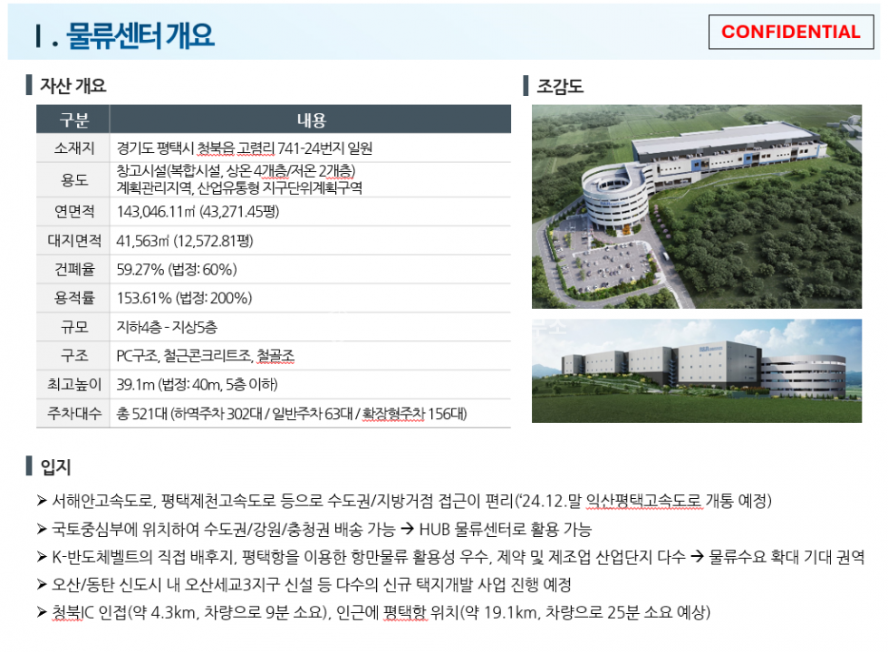 경기 평택시 청북읍 고렴리 1(창고동)동 청북IC 차량7분, R&R물류센터, 준대형 물류센터, 약2000평, 다수면적가능 월세 매물번호 13018 사진 2