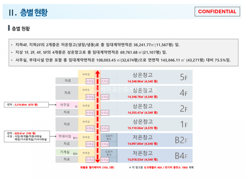 경기 평택시 청북읍 고렴리 1(창고동)동 청북IC 차량7분, R&R물류센터, 준대형 물류센터, 약2000평, 다수면적가능 월세 매물번호 13018 사진 4