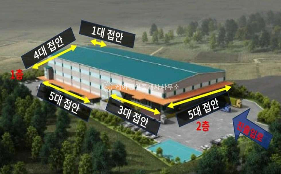 경기 용인처인구 백암면 백봉리 백암면 대형 물류센터, 6차선 도로접, 넓은야드, 전층 접안, 17번국도 인접 월세 매물번호 13016 사진 4